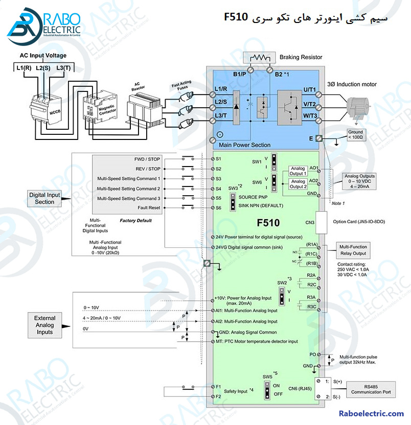 نحوه سیم کشی درایو F510 تکو